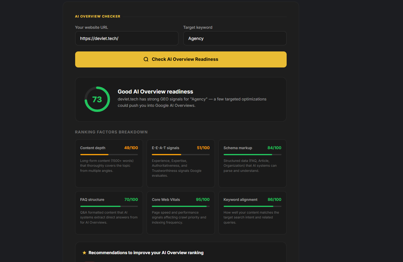 Free AI Overview Checker tool — GEO readiness score results showing ranking factors breakdown for AI Overview optimization