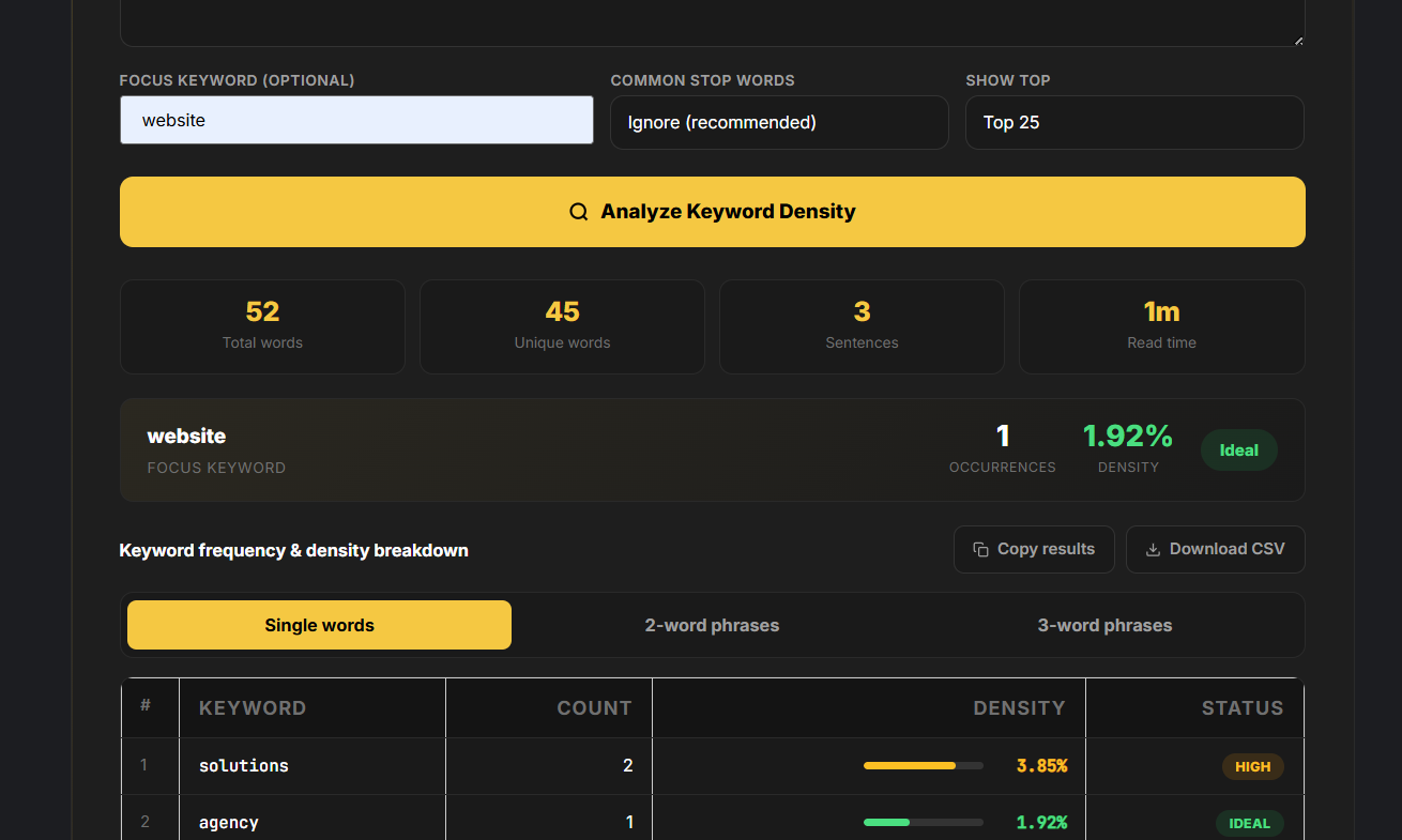 Free keyword density checker online showing keyword frequency table, phrase density and keyword stuffing detection